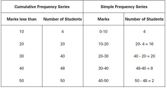 CBSE-Class-11-Economics-Organization-Of-Data-Notes-Set-A-18