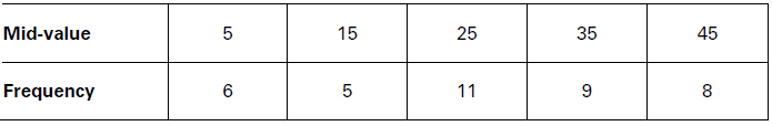 CBSE-Class-11-Economics-Organization-Of-Data-Notes-Set-A-19