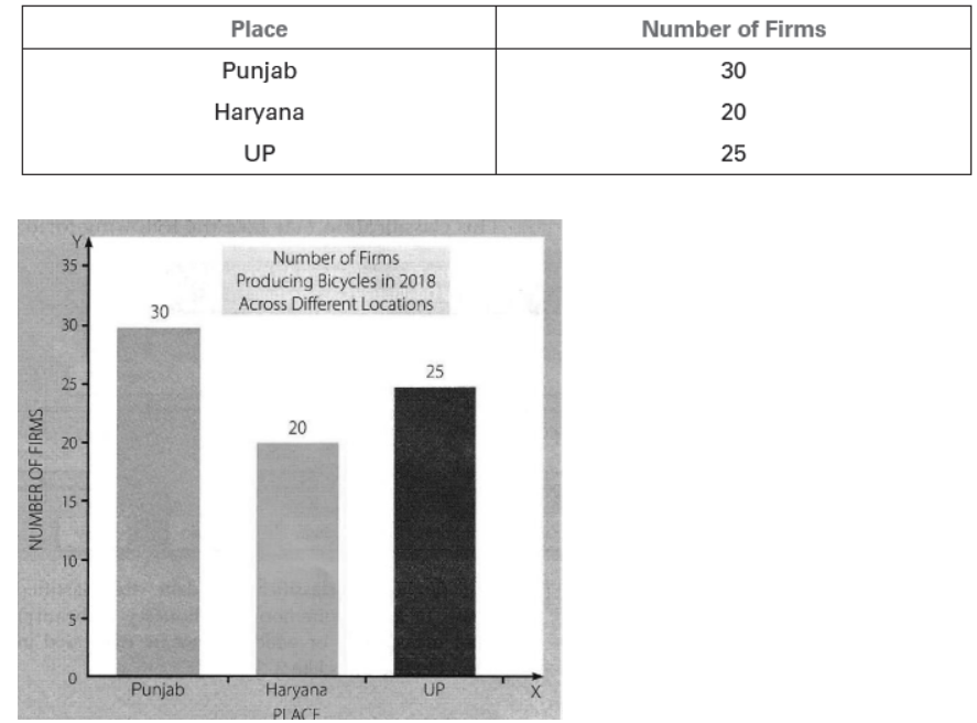 CBSE-Class-11-Economics-Organization-Of-Data-Notes-Set-A-2