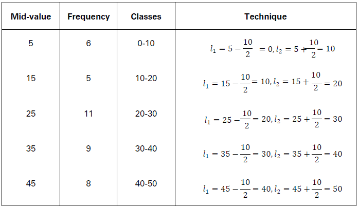 CBSE-Class-11-Economics-Organization-Of-Data-Notes-Set-A-20