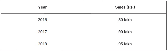 CBSE-Class-11-Economics-Organization-Of-Data-Notes-Set-A-3