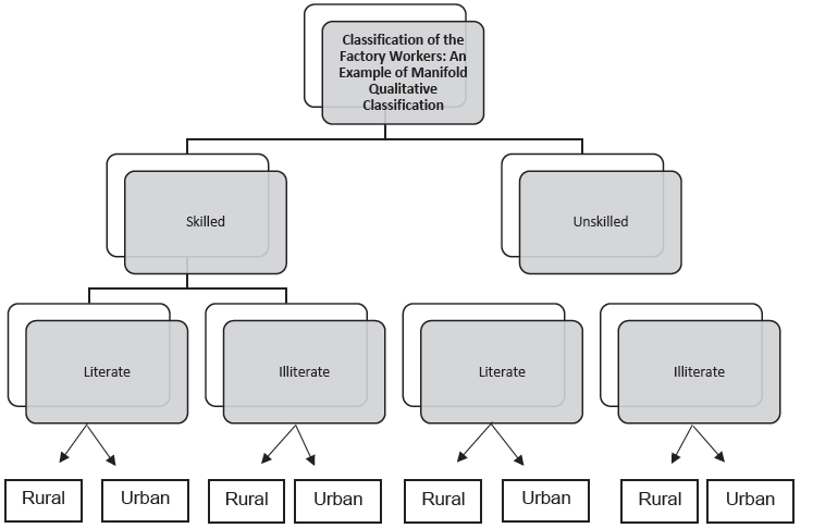 CBSE-Class-11-Economics-Organization-Of-Data-Notes-Set-A-4