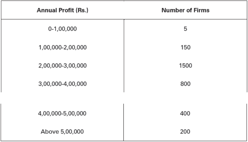 CBSE-Class-11-Economics-Organization-Of-Data-Notes-Set-A-5