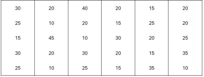 CBSE-Class-11-Economics-Organization-Of-Data-Notes-Set-A-6