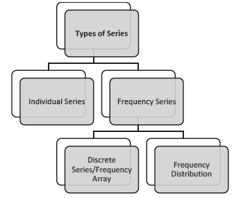 CBSE-Class-11-Economics-Organization-Of-Data-Notes-Set-A-7