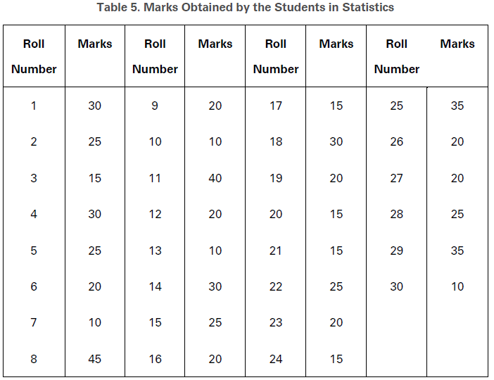 CBSE-Class-11-Economics-Organization-Of-Data-Notes-Set-A-8