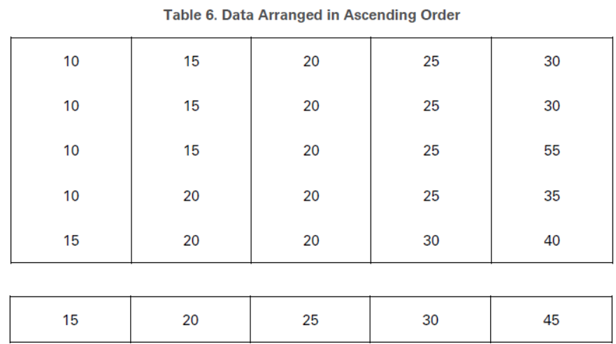CBSE-Class-11-Economics-Organization-Of-Data-Notes-Set-A-9
