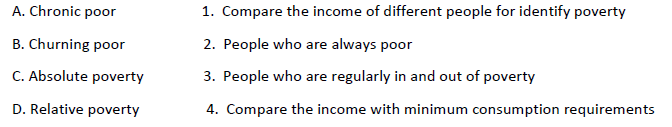 CBSE-Class-11-Economics-Poverty-Notes-Set-A
