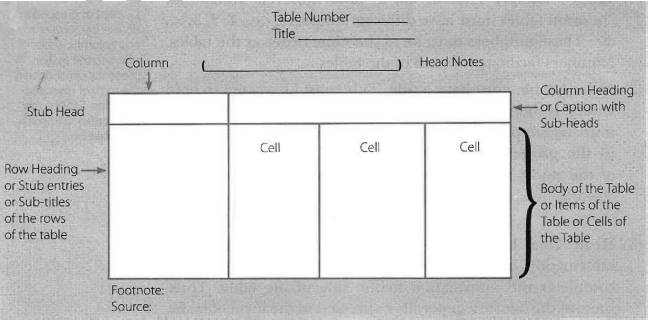 CBSE-Class-11-Economics-Presentation-Of-Data-Notes-Set-B-1