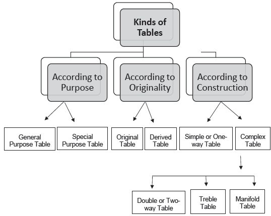 CBSE-Class-11-Economics-Presentation-Of-Data-Notes-Set-B-2