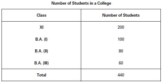 CBSE-Class-11-Economics-Presentation-Of-Data-Notes-Set-B-3