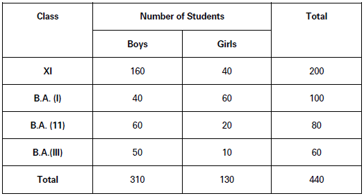 CBSE-Class-11-Economics-Presentation-Of-Data-Notes-Set-B-4