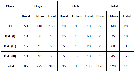 CBSE-Class-11-Economics-Presentation-Of-Data-Notes-Set-B-5