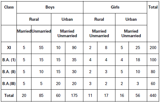CBSE-Class-11-Economics-Presentation-Of-Data-Notes-Set-B-6