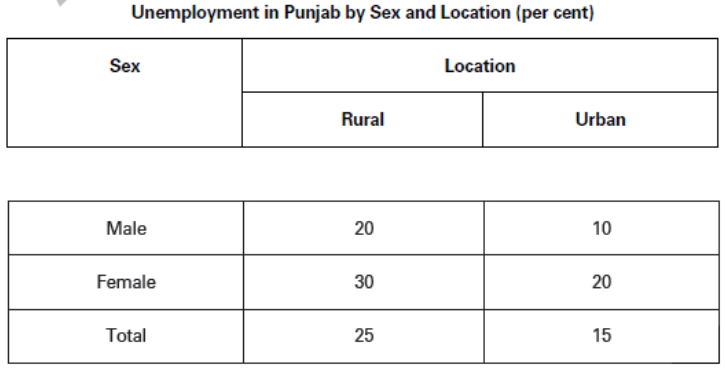 CBSE-Class-11-Economics-Presentation-Of-Data-Notes-Set-B-7
