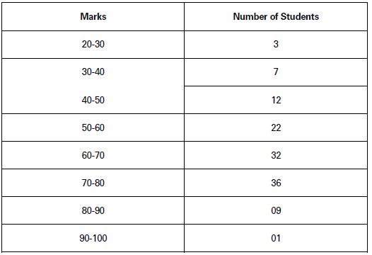 CBSE-Class-11-Economics-Presentation-Of-Data-Notes-Set-B-8