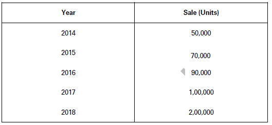 CBSE-Class-11-Economics-Presentation-Of-Data-Notes-Set-B-9