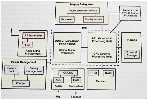 CBSE-Class-11-Information-Practices-Basic-Computer-Organization-Worksheet-2