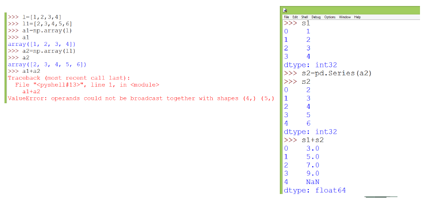 CBSE-Class-11-Information-Practices-Introducing-Python-Pandas-Worksheet-3