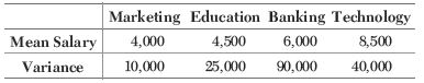 CBSE-Class-11-Measures-of-Dispersion-MCQs-Set-C