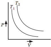 CBSE-Class-11-Physics-Kinetic-Theory-Worksheet-Set-B-20