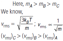 CBSE-Class-11-Physics-Kinetic-Theory-Worksheet-Set-B-3