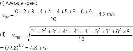 CBSE-Class-11-Physics-Kinetic-Theory-Worksheet-Set-B-31