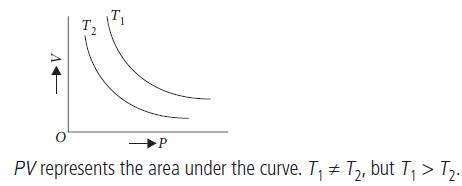 CBSE-Class-11-Physics-Kinetic-Theory-Worksheet-Set-B-6