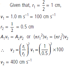 CBSE-Class-11-Physics-Mechanical-Properties-Of-Fluids-Worksheet-Set-D-10