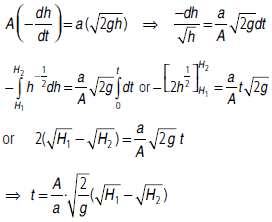 CBSE-Class-11-Physics-Mechanical-Properties-Of-Fluids-Worksheet-Set-D-16