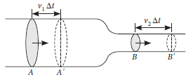 CBSE-Class-11-Physics-Mechanical-Properties-Of-Fluids-Worksheet-Set-D-29