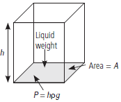CBSE-Class-11-Physics-Mechanical-Properties-Of-Fluids-Worksheet-Set-D-30