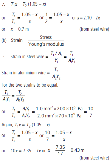 CBSE-Class-11-Physics-Mechanical-Properties-Of-Solids-Worksheet-Set-B-18