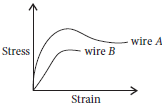 CBSE-Class-11-Physics-Mechanical-Properties-Of-Solids-Worksheet-Set-B-3