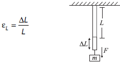 CBSE-Class-11-Physics-Mechanical-Properties-Of-Solids-Worksheet-Set-B-5