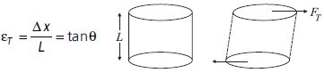 CBSE-Class-11-Physics-Mechanical-Properties-Of-Solids-Worksheet-Set-B-6