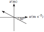 CBSE-Class-11-Physics-Oscillations-Worksheet-Set-B-10