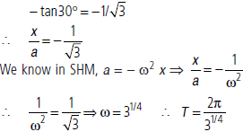 CBSE-Class-11-Physics-Oscillations-Worksheet-Set-B-11