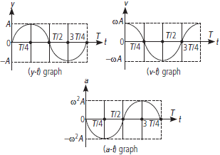 CBSE-Class-11-Physics-Oscillations-Worksheet-Set-B-12