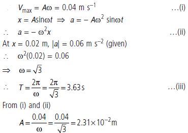 CBSE-Class-11-Physics-Oscillations-Worksheet-Set-B-13