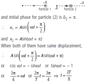 CBSE-Class-11-Physics-Oscillations-Worksheet-Set-B-18