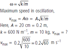 CBSE-Class-11-Physics-Oscillations-Worksheet-Set-B-21
