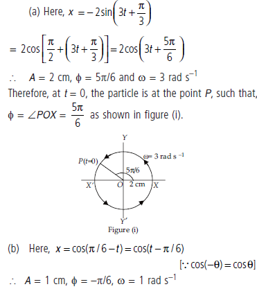 CBSE-Class-11-Physics-Oscillations-Worksheet-Set-B-24