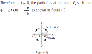 CBSE-Class-11-Physics-Oscillations-Worksheet-Set-B-25