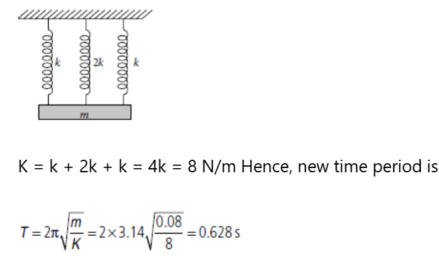CBSE-Class-11-Physics-Oscillations-Worksheet-Set-B-3