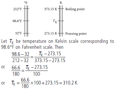 CBSE-Class-11-Physics-Thermal-Properties-Of-Matter-Worksheet-Set-A-1