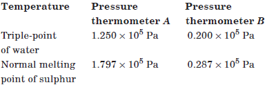 CBSE-Class-11-Physics-Thermal-Properties-Of-Matter-Worksheet-Set-A-12