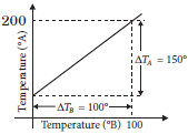 CBSE-Class-11-Physics-Thermal-Properties-Of-Matter-Worksheet-Set-A-2