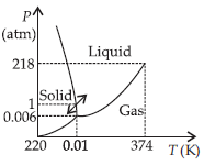 CBSE-Class-11-Physics-Thermal-Properties-Of-Matter-Worksheet-Set-A-21