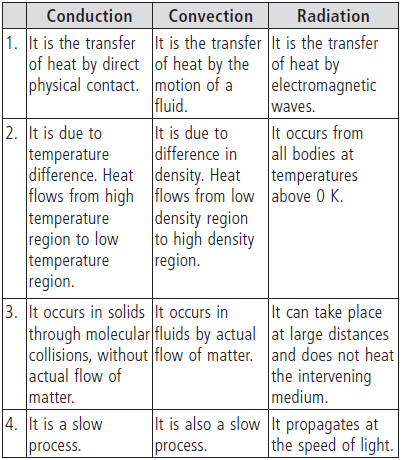 CBSE-Class-11-Physics-Thermal-Properties-Of-Matter-Worksheet-Set-A-22